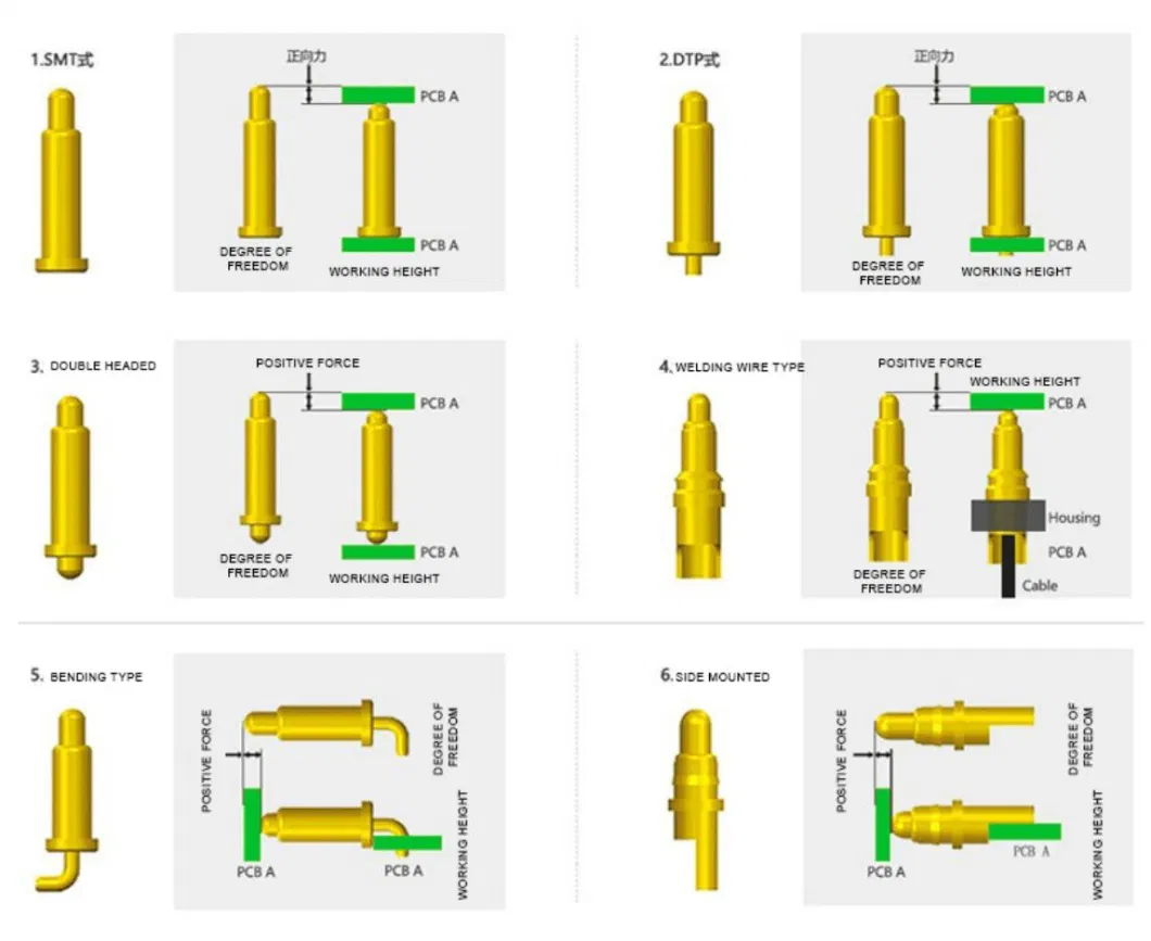 Connector Terminal Pins Brass Gold Plated SMT Spring Loaded Pogo Pin